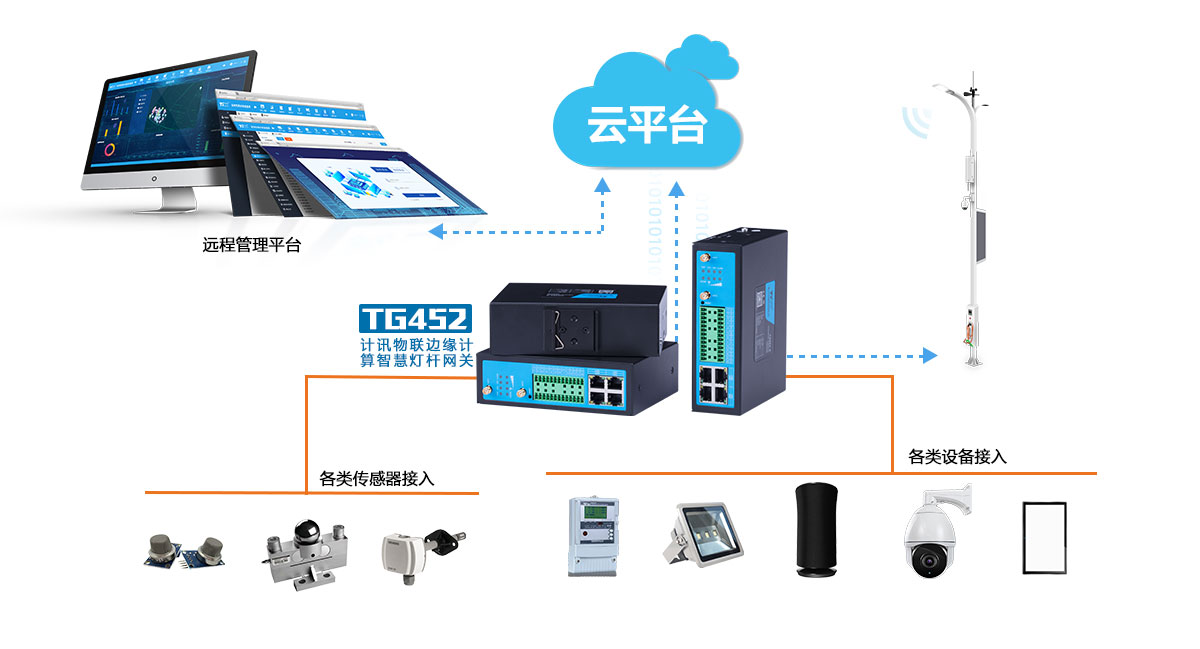 智慧灯杆边缘计算智能网关 - 计讯物联